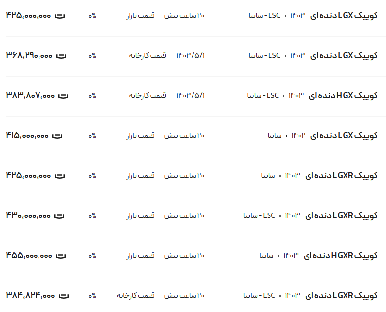 قیمت کوئیک، امروز ۱۱ مرداد ۱۴۰۳