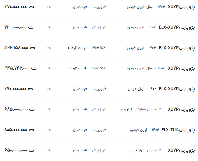قیمت پژو پارس، امروز ۱۳ مرداد ۱۴۰۳