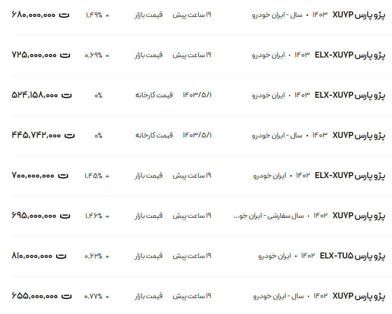 قیمت پژو پارس، امروز ۱۴ مرداد ۱۴۰۳