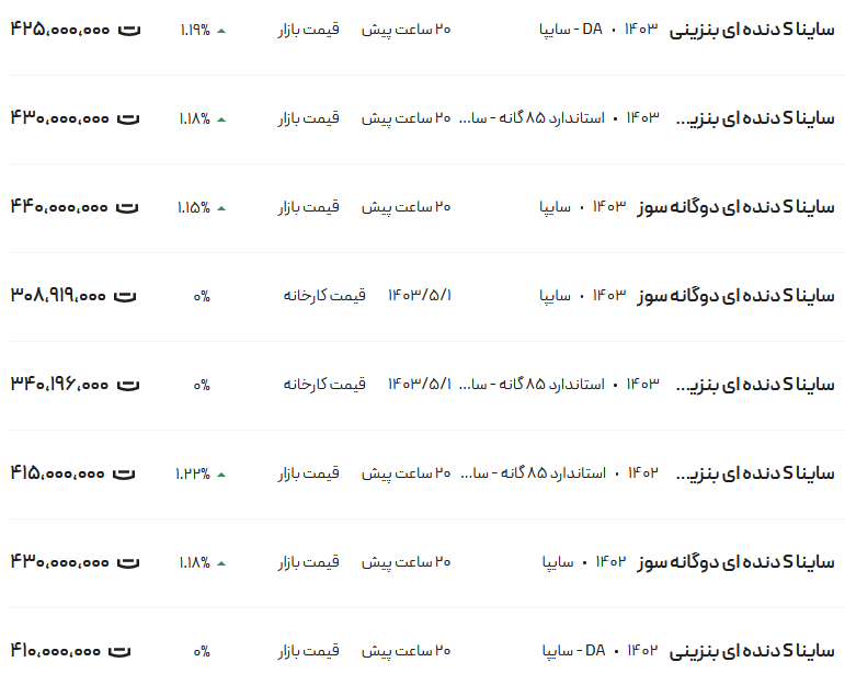 قیمت ساینا، امروز ۱۴ مرداد ۱۴۰۳
