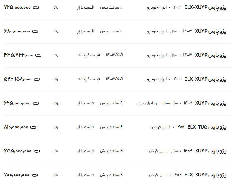 قیمت پژو پارس، امروز ۱۵ مرداد ۱۴۰۳