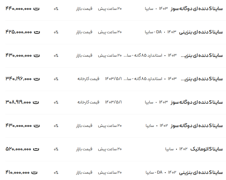 قیمت ساینا، امروز ۱۵ مرداد ۱۴۰۳
