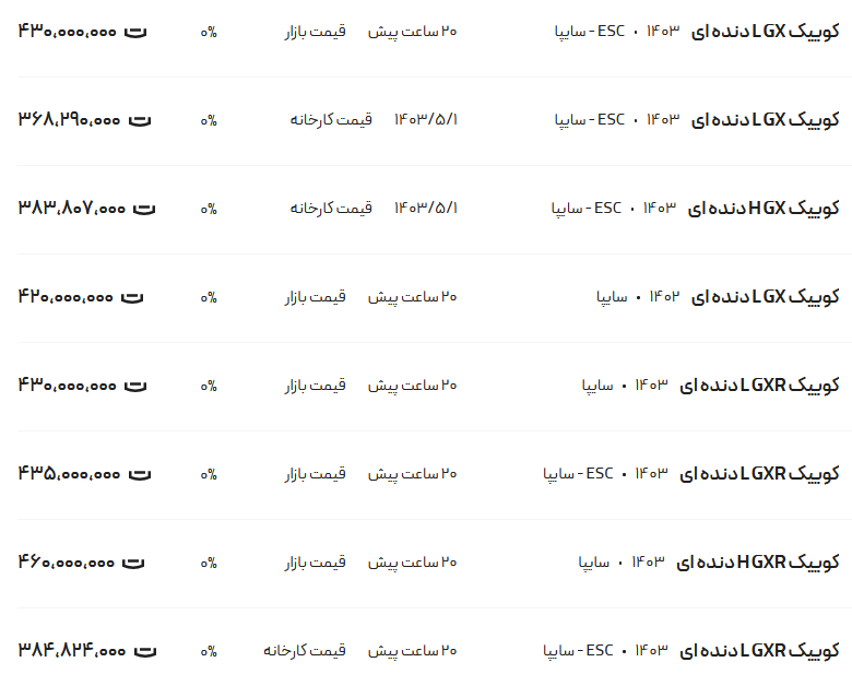 قیمت کوئیک، امروز ۱۵ مرداد ۱۴۰۳