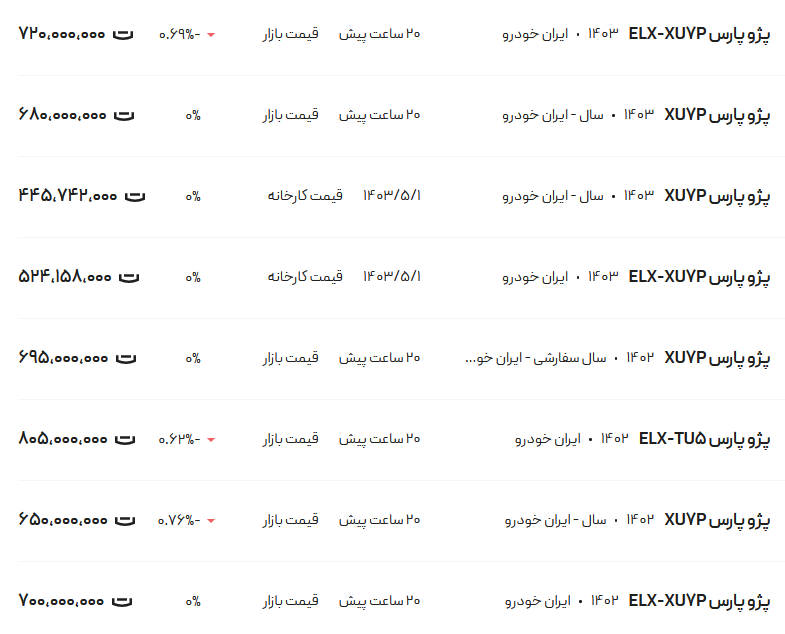 قیمت پژو پارس، امروز ۱۶ مرداد ۱۴۰۳