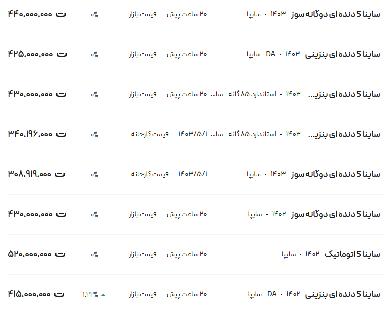 قیمت ساینا، امروز ۱۶ مرداد ۱۴۰۳