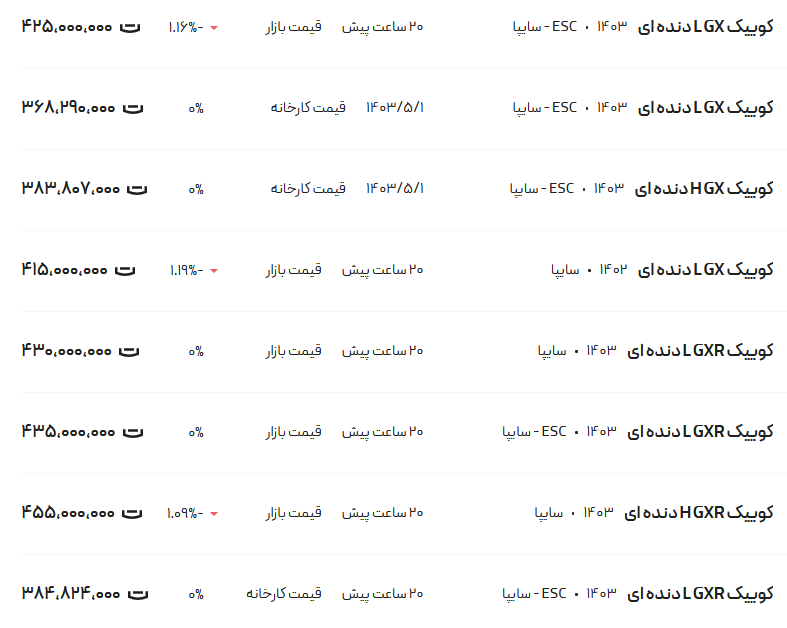 قیمت کوئیک، امروز ۱۶ مرداد ۱۴۰۳