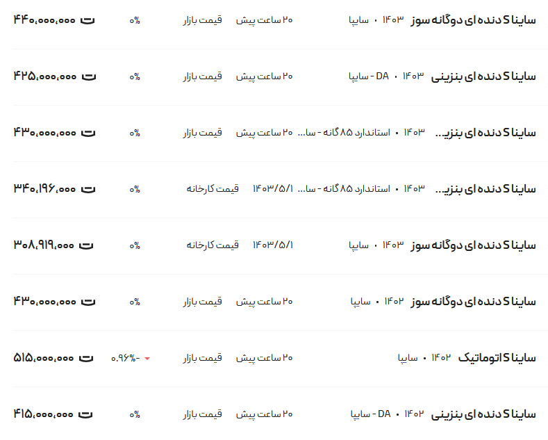 قیمت ساینا، امروز ۱۷ مرداد ۱۴۰۳