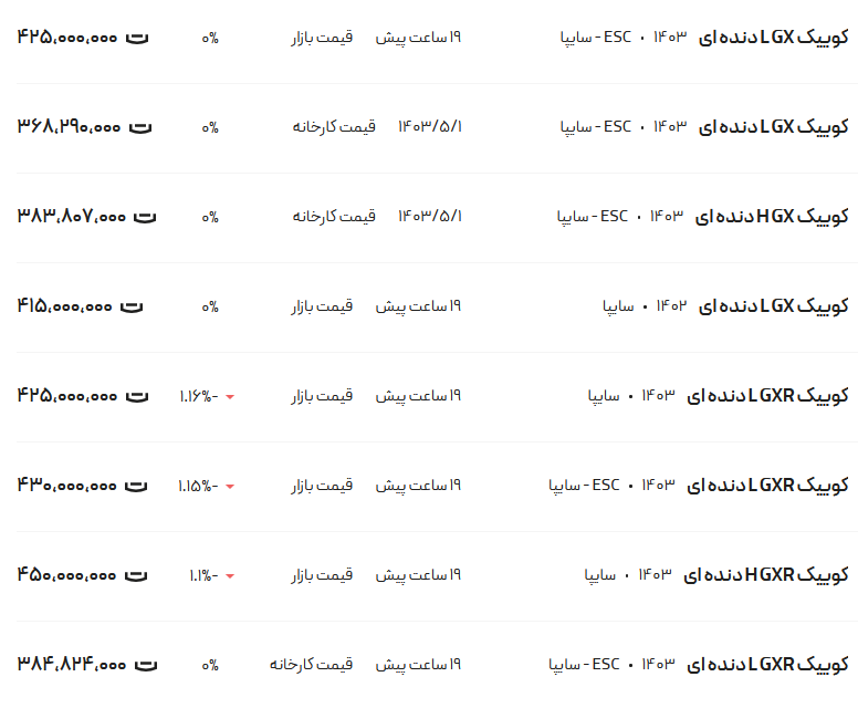 قیمت کوئیک، امروز ۱۷ مرداد ۱۴۰۳