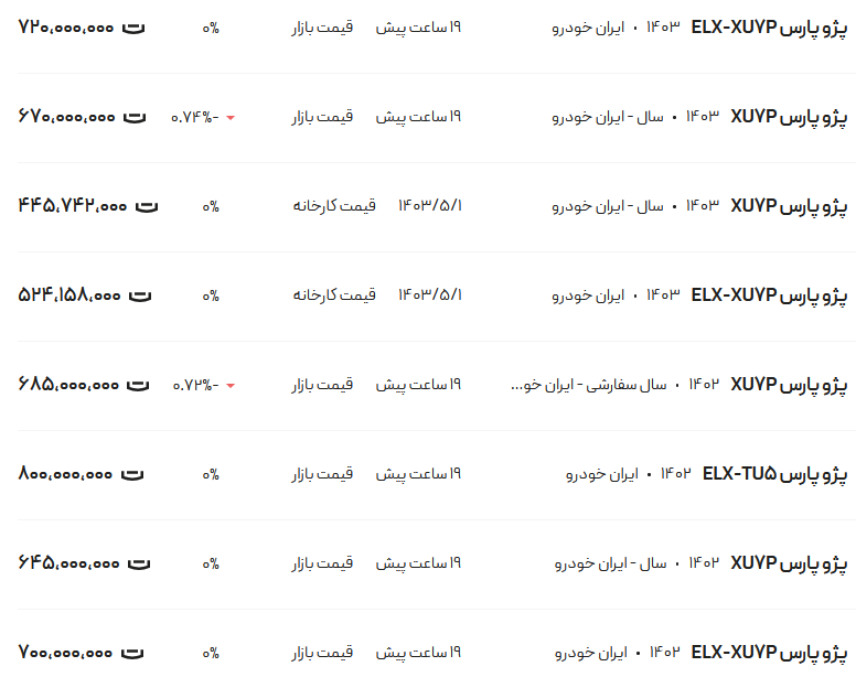 قیمت پژو پارس، امروز ۱۸ مرداد ۱۴۰۳