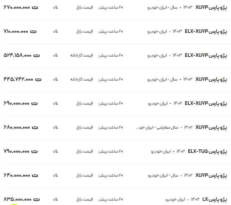 قیمت پژو پارس، امروز ۲ مرداد ۱۴۰۳