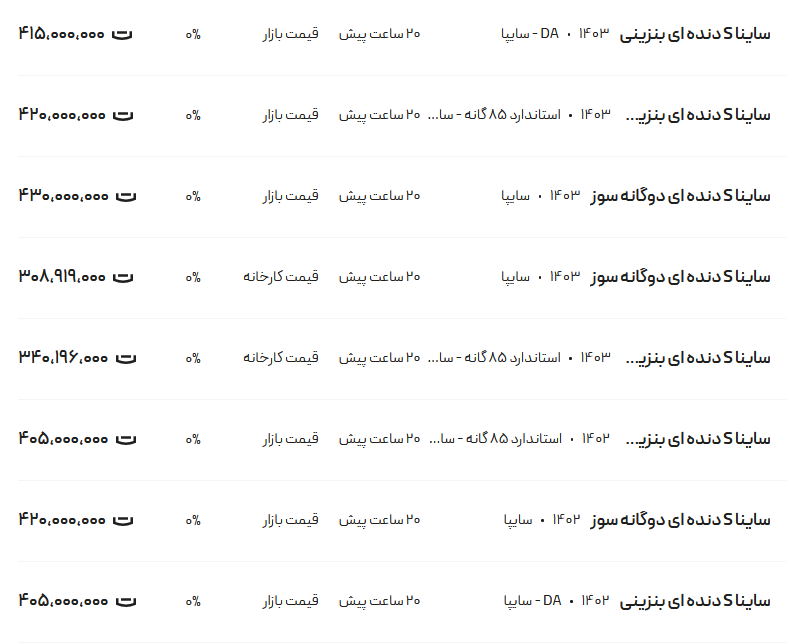 قیمت ساینا، امروز ۲ مرداد ۱۴۰۳