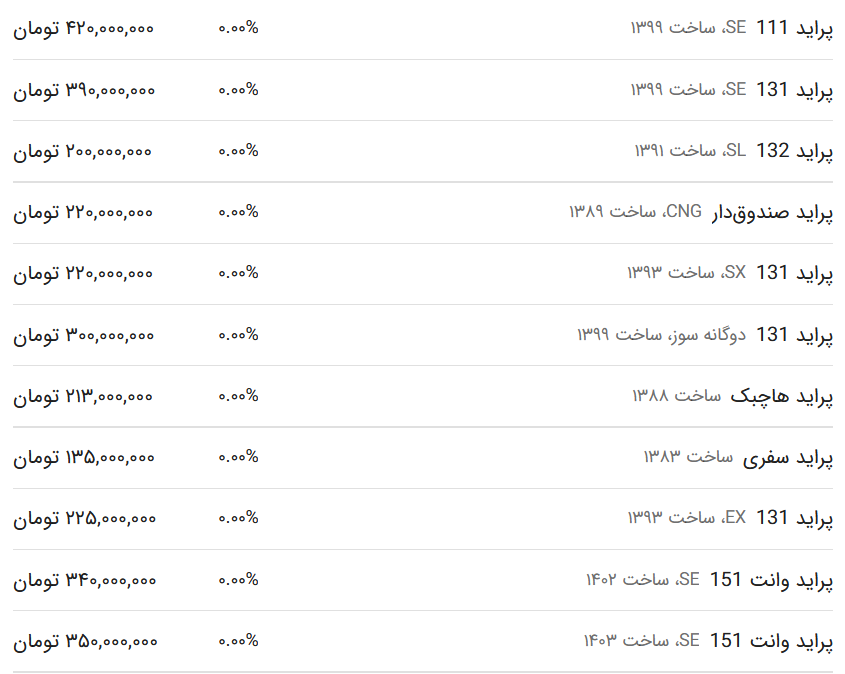 قیمت پراید امروز ۲ مرداد ۱۴۰۳