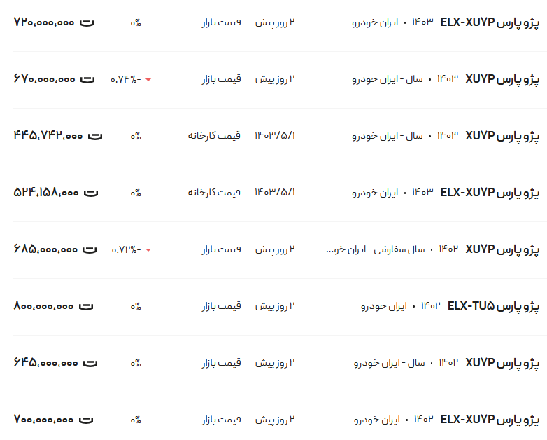 قیمت پژو پارس، امروز ۲۰ مرداد ۱۴۰۳