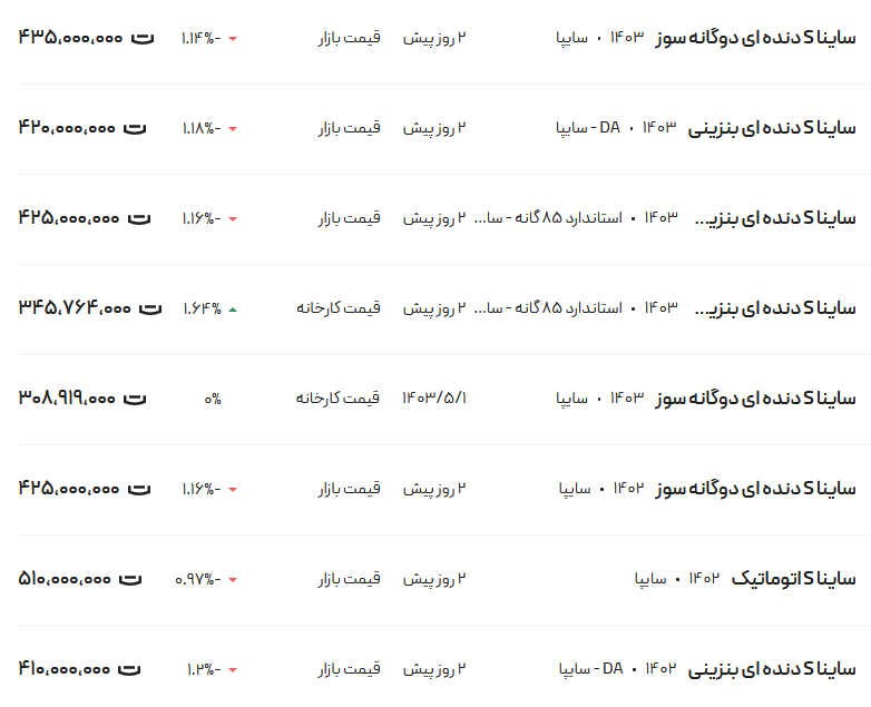 قیمت ساینا، امروز ۲۰ مرداد ۱۴۰۳