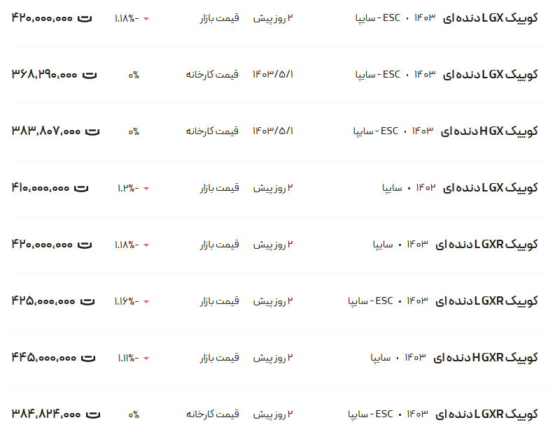 قیمت کوئیک، امروز ۲۰ مرداد ۱۴۰۳