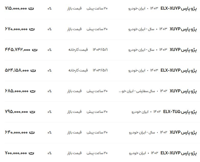 قیمت پژو پارس، امروز ۲۳ مرداد ۱۴۰۳