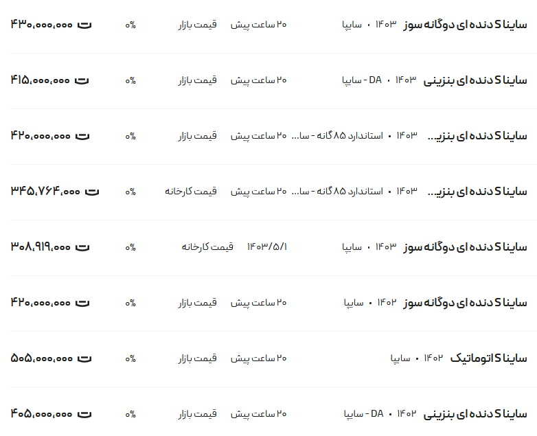 قیمت ساینا، امروز ۲۳ مرداد ۱۴۰۳