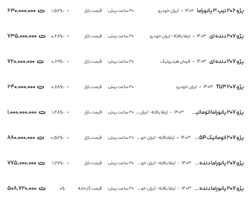 قیمت پژو ۲۰۶ و ۲۰۷، امروز ۲۳ مرداد ۱۴۰۳