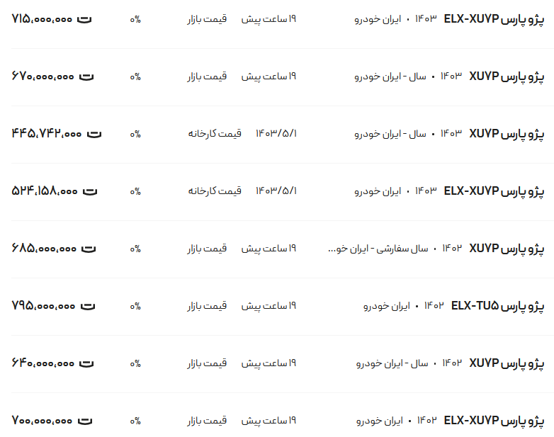 قیمت پژو پارس، امروز ۲۴ مرداد ۱۴۰۳