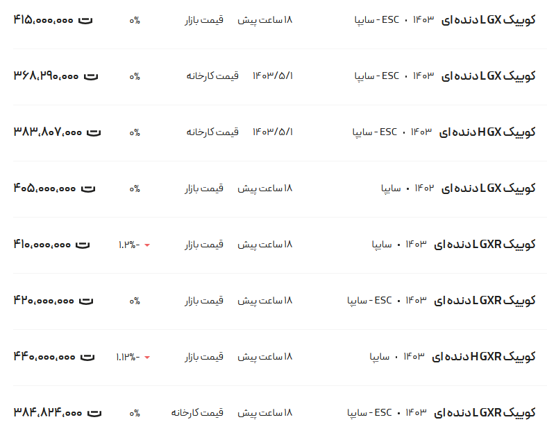 قیمت کوئیک، امروز ۲۴ مرداد ۱۴۰۳