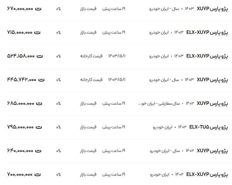 قیمت پژو پارس، امروز ۲۵ مرداد ۱۴۰۳