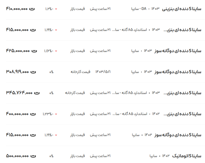 قیمت ساینا، امروز ۲۵ مرداد ۱۴۰۳