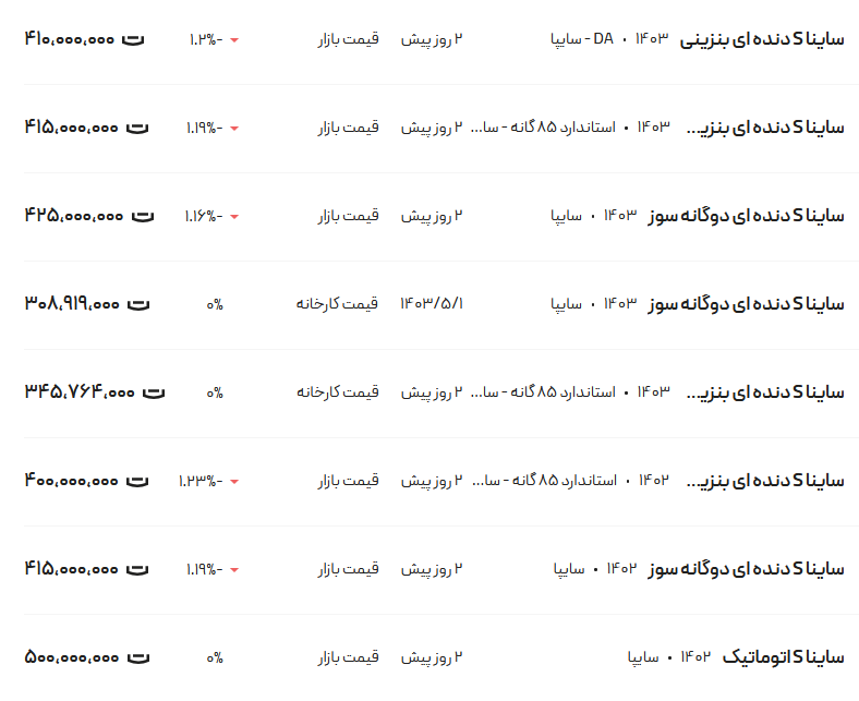 قیمت ساینا، امروز ۲۷ مرداد ۱۴۰۳