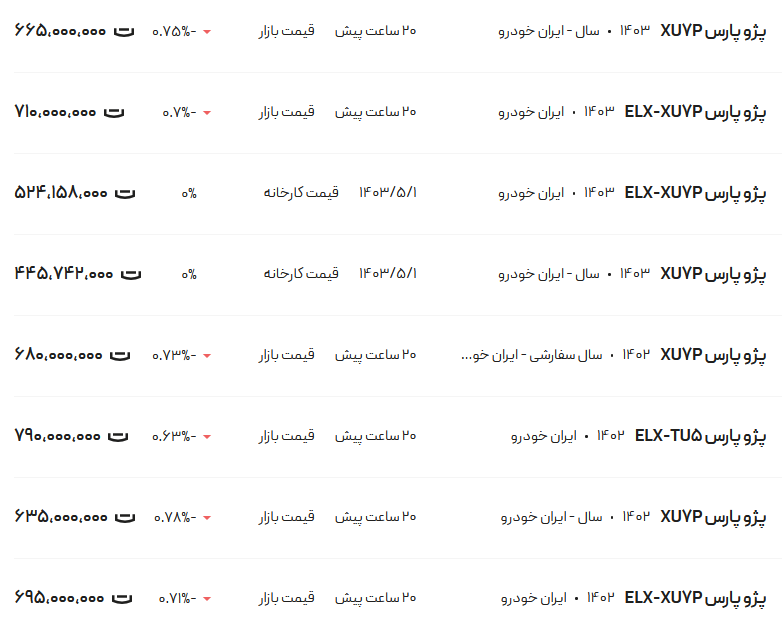 قیمت پژو پارس، امروز ۲۸ مرداد ۱۴۰۳