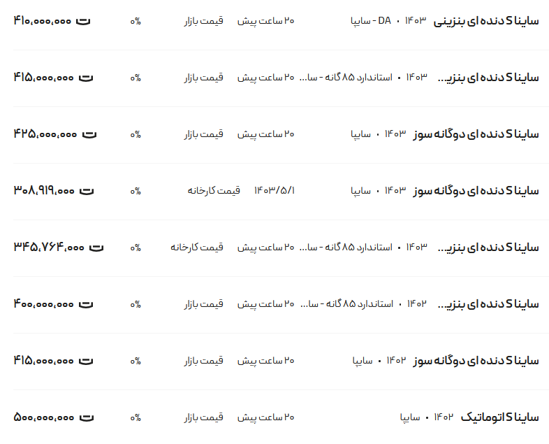 قیمت ساینا، امروز ۲۸ مرداد ۱۴۰۳