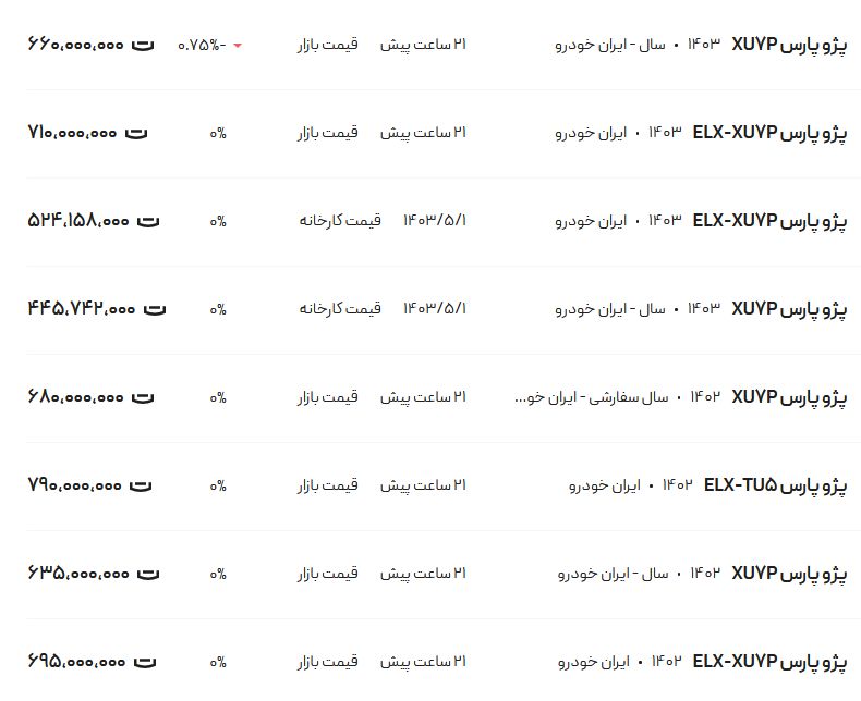 قیمت پژو پارس، امروز ۲۹ مرداد ۱۴۰۳