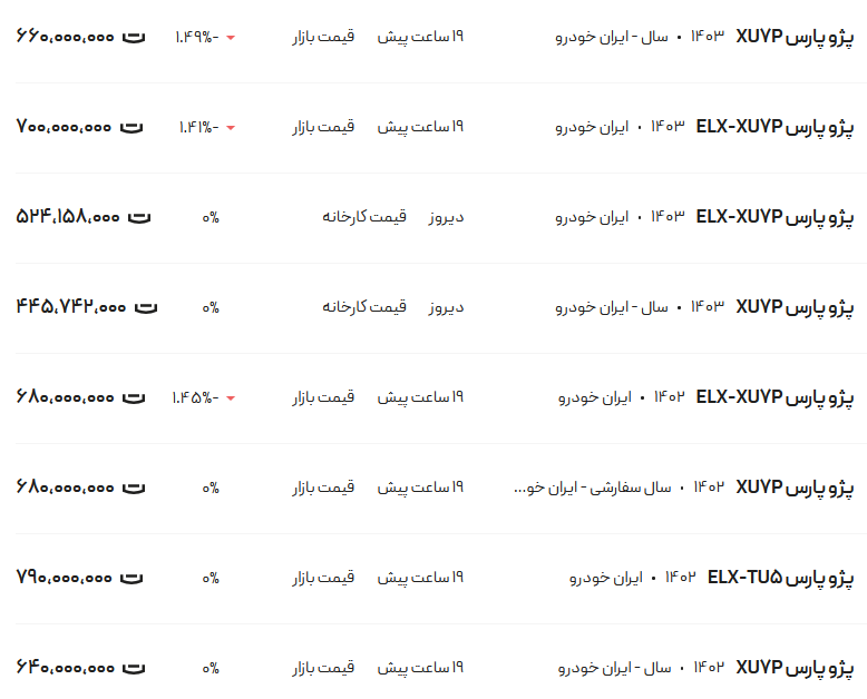 قیمت پژو پارس، امروز ۳ مرداد ۱۴۰۳،