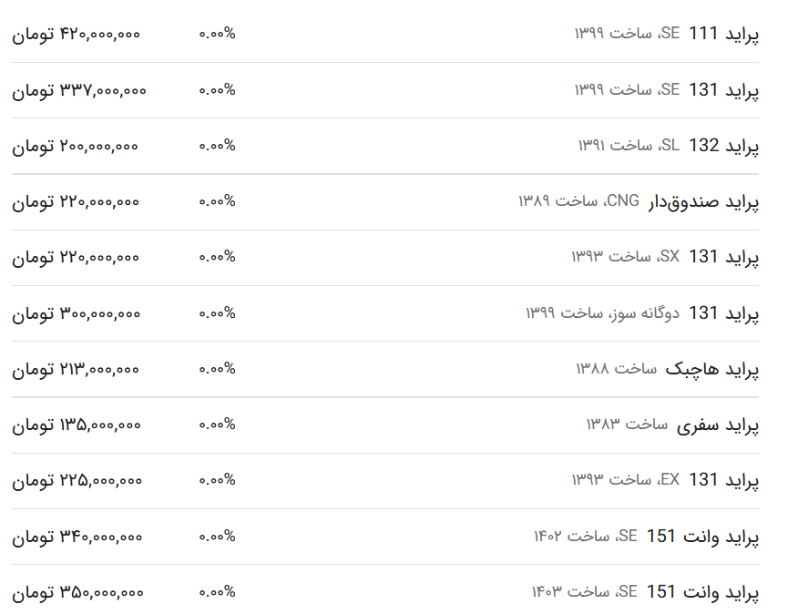 قیمت پراید امروز ۳ مرداد ۱۴۰۳