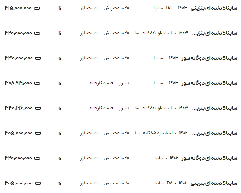 قیمت ساینا، امروز ۳ مرداد ۱۴۰۳
