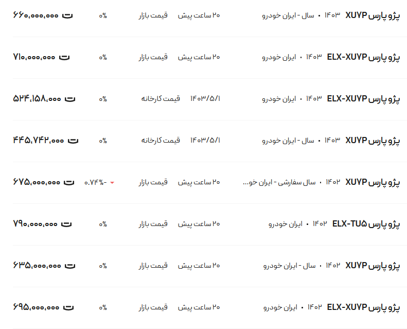 قیمت پژو پارس، امروز ۳۰ مرداد ۱۴۰۳