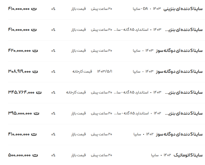 قیمت ساینا، امروز ۳۰ مرداد ۱۴۰۳