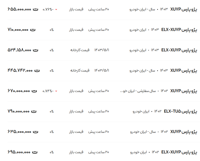 قیمت پژو پارس، امروز ۳۱ مرداد ۱۴۰۳