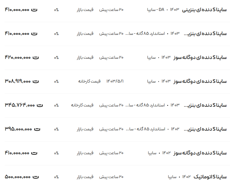 قیمت ساینا، امروز ۳۱ مرداد ۱۴۰۳