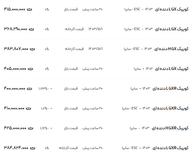 قیمت کوئیک، امروز ۳۱ مرداد ۱۴۰۳