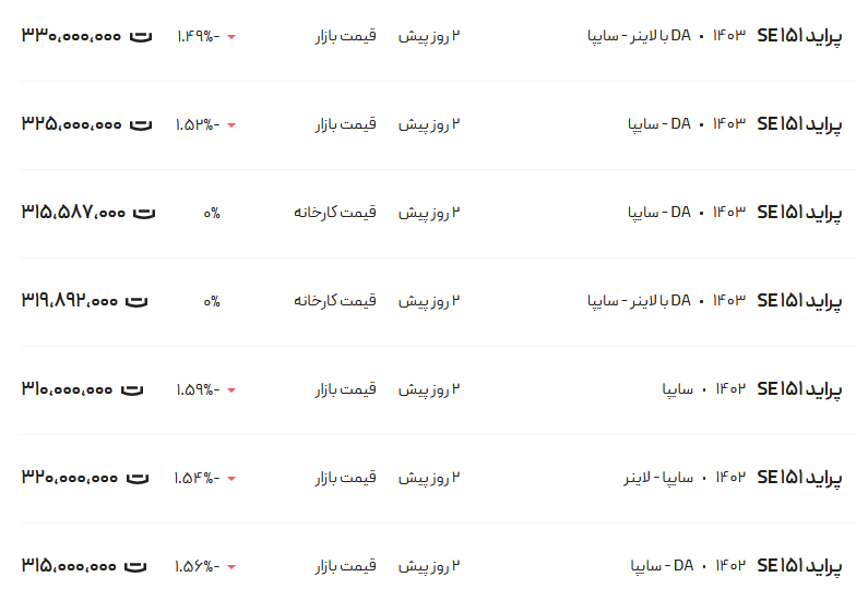 قیمت پراید امروز ۶ مرداد ۱۴۰۳