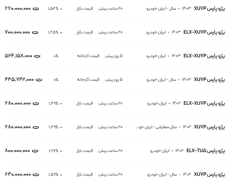 قیمت پژو پارس، امروز ۷ مرداد ۱۴۰۳