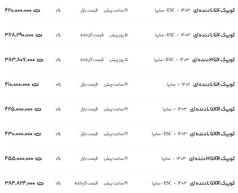 قیمت کوئیک، امروز ۷ مرداد ۱۴۰۳