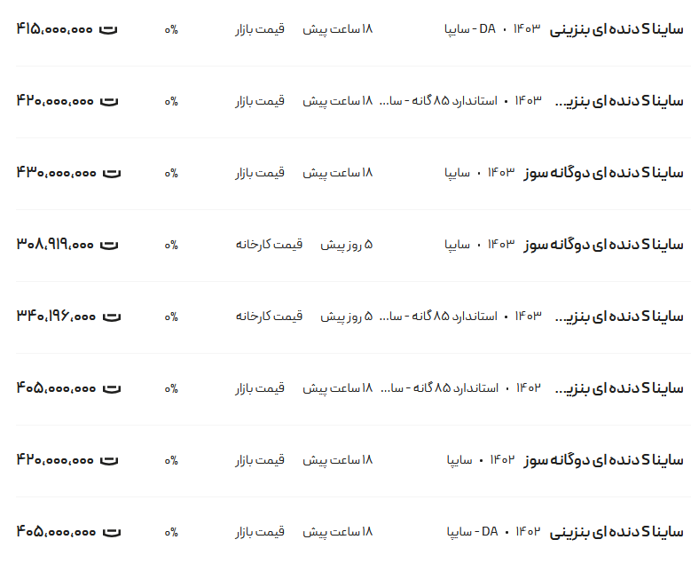 قیمت ساینا، امروز ۷ مرداد ۱۴۰۳
