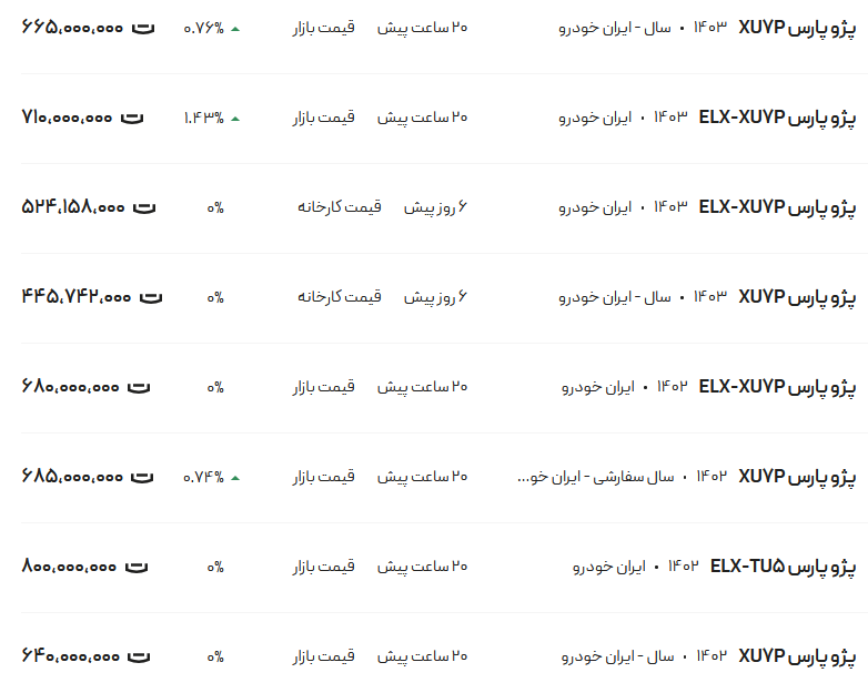 قیمت پژو پارس، امروز ۸ مرداد ۱۴۰۳