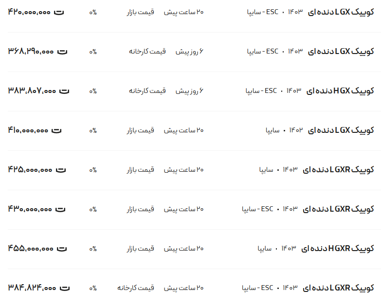 قیمت کوئیک، امروز ۸ مرداد ۱۴۰۳
