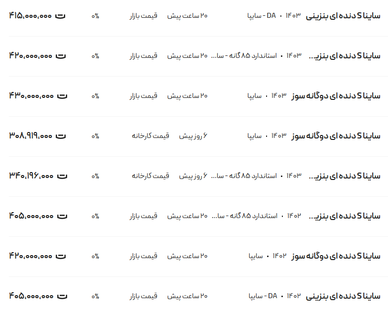 قیمت ساینا، امروز ۸ مرداد ۱۴۰۳