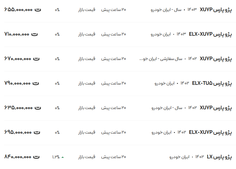 قیمت پژو پارس، امروز ۱ شهریور ۱۴۰۳