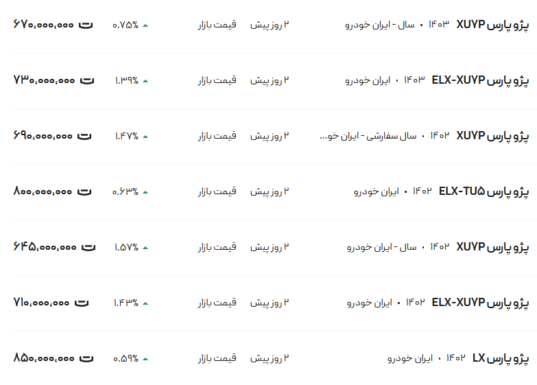 قیمت پژو پارس، امروز ۱۰ شهریور ۱۴۰۳