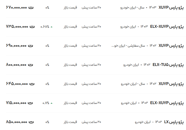 قیمت پژو پارس، امروز ۱۱ شهریور ۱۴۰۳