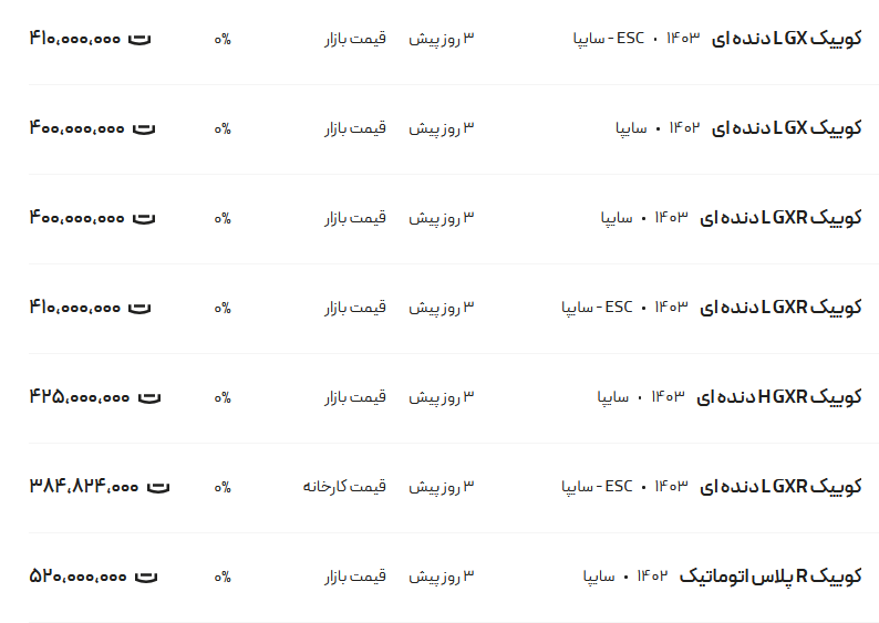 قیمت کوئیک، امروز ۱۷ شهریور ۱۴۰۳