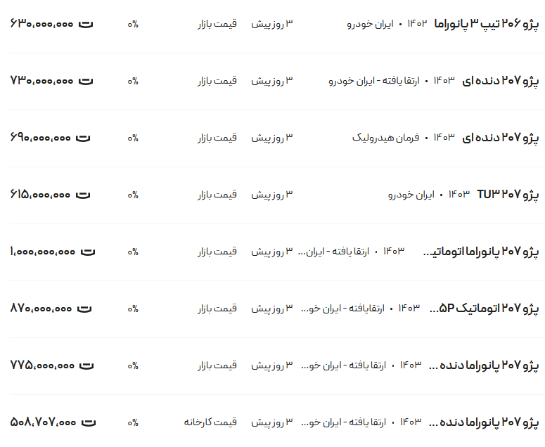 قیمت پژو ۲۰۶ و ۲۰۷، امروز ۱۷ شهریور ۱۴۰۳